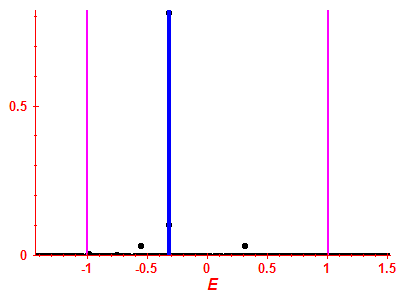 Strength function